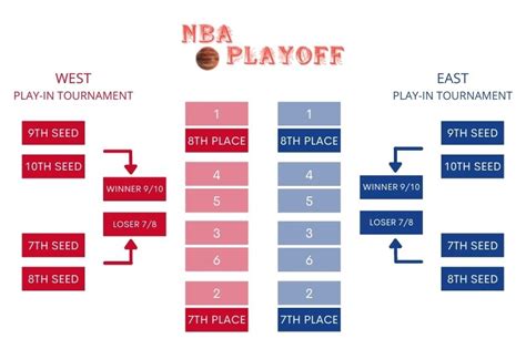 With 8 games left, where do the Chicago Bulls stand in the NBA play-in tournament?